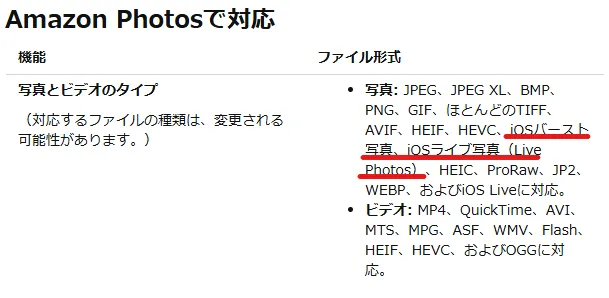 Amazon Photosのファイル要件（画像）