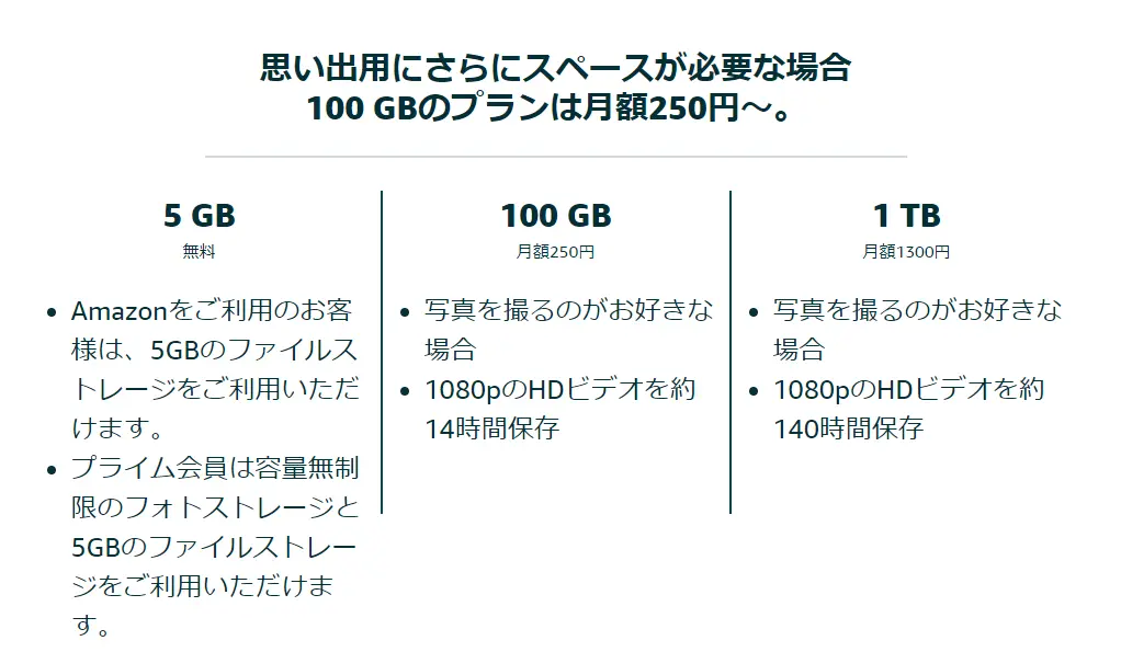 Amazon Photosのストレージ（参考）