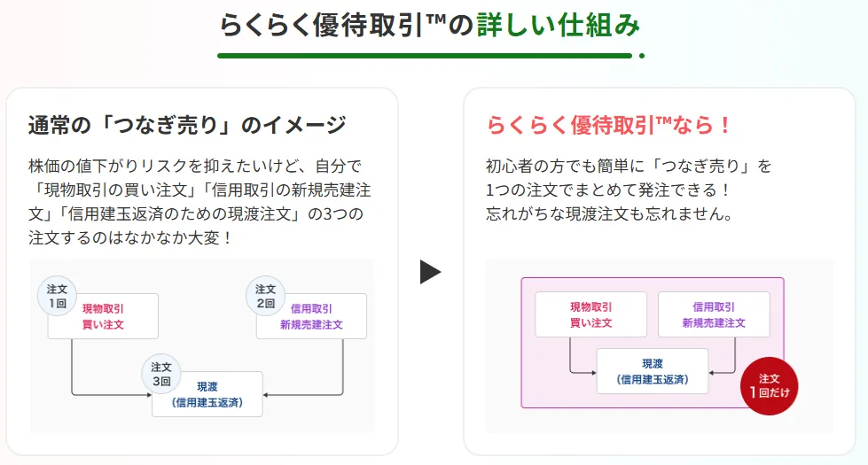 らくらく優待取引の仕組み
