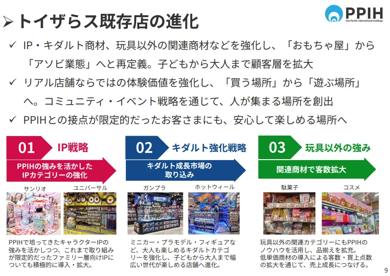 PPIHが発表している既存店の進化