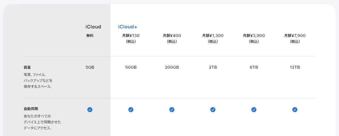 iCloud+の料金体系（参考）