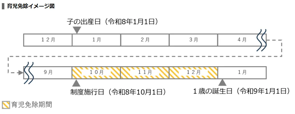 既に1歳未満の子供がいる場合のスケジュール