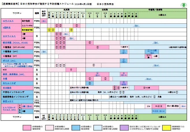 予防接種スケジュール
