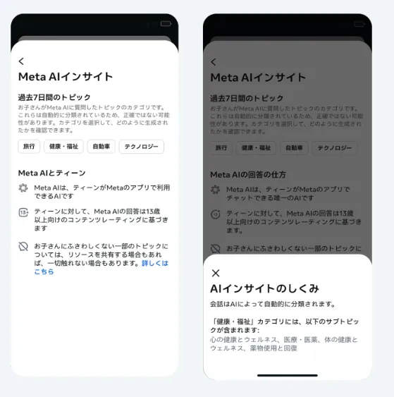 Meta AIのインサイト画面