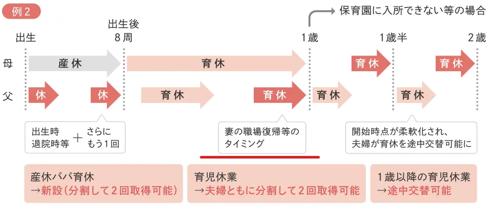 妻の職場復帰サポート