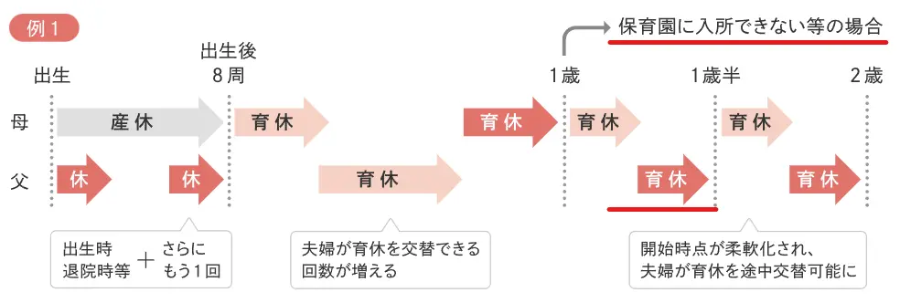 妻が職場復帰