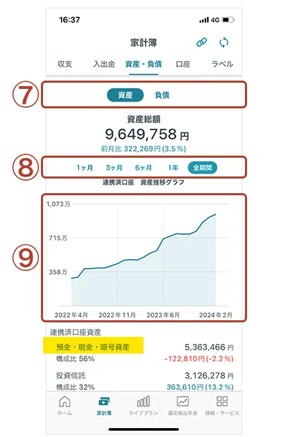 資産画面のスクリーンショット