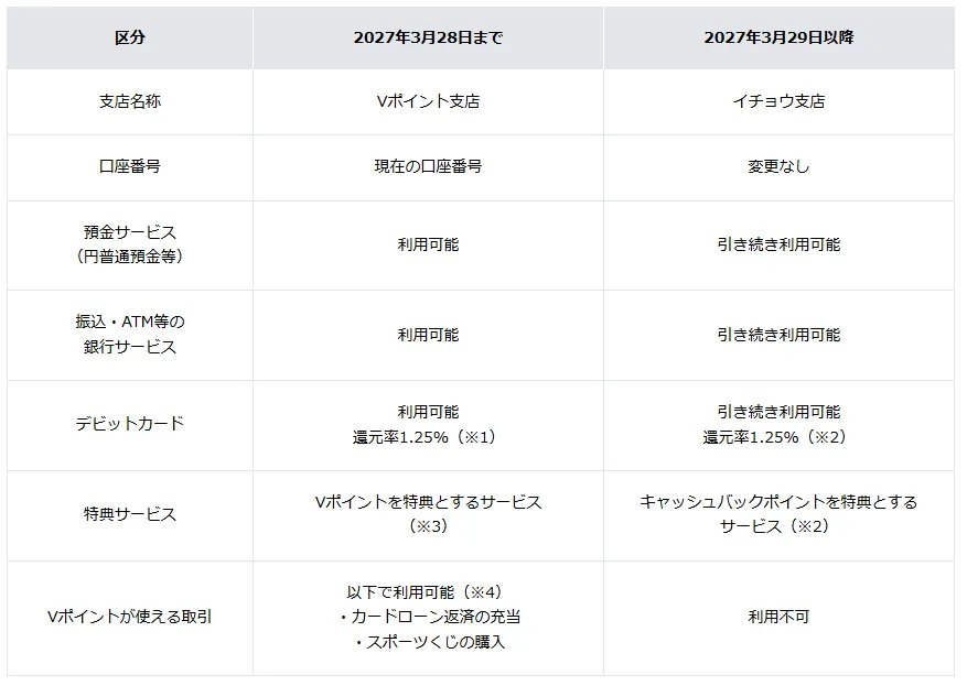 移行内容のまとめ表
